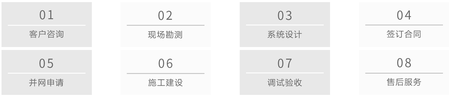 并网光伏发电服务流程.png